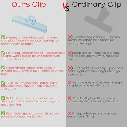 Heavy Duty Bag Clips for Food, Chips, Snacks, Pet Food, Cereal, Coffee